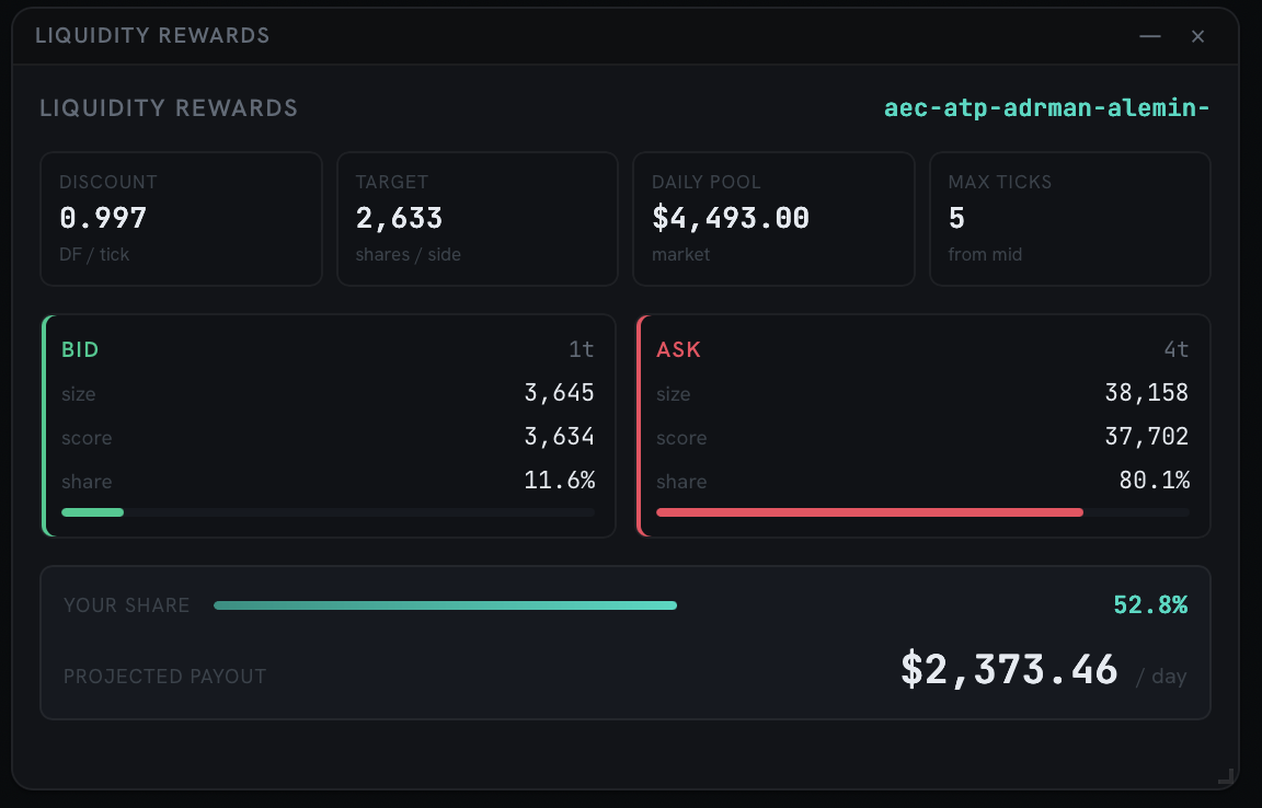 Reward-aware quoter with projected liquidity-rewards payout
