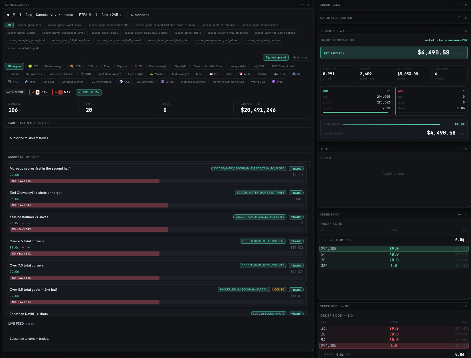 Game Scanner showing live World Cup markets with event-wide listings, order book, liquidity rewards, and depth panels